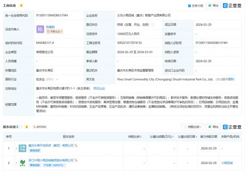 小商品城携手重庆成立数智产业园，注册资本1亿赋能数据处理与存储服务