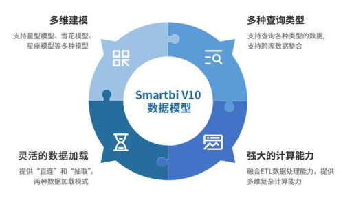 让业务人员都能玩转的数据建模，Smartbi再获一项国家发明专利，强化数据处理与存储支持服务