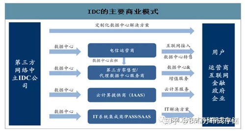 IDC数据中心与分布式存储 数据处理和存储支持服务解析