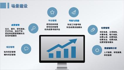 科研安、智慧迎新、科创大脑——浙传数字化改革的成果与实践