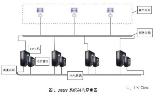盖世无双之国产数据库风云榜 2022年02月 数据处理和存储支持服务