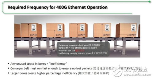Achronix公司推出面向AI机器学习与高带宽应用的突破性FPGA，强化数据处理与存储支持
