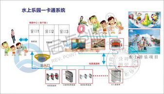 供应水上乐园一卡通与储物管理系统安装的智能化数据处理与存储支持服务